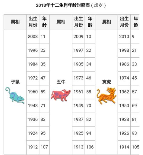 今年生肖屬什麼|十二生肖年份對照表，十二生肖屬相查詢，十二屬相與年份對照表…